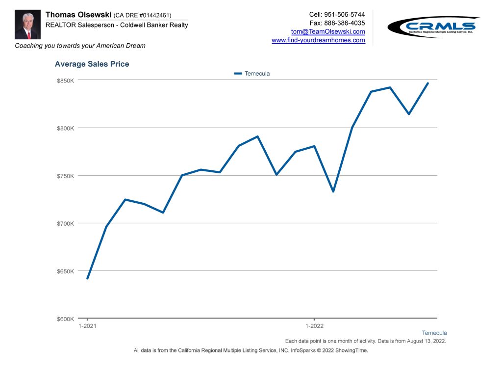 Homes Are Losing Value In Temecula Temecula Real Estate Video Blog 